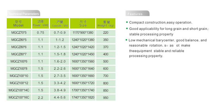 Monomer Paddy Separator Technical Data